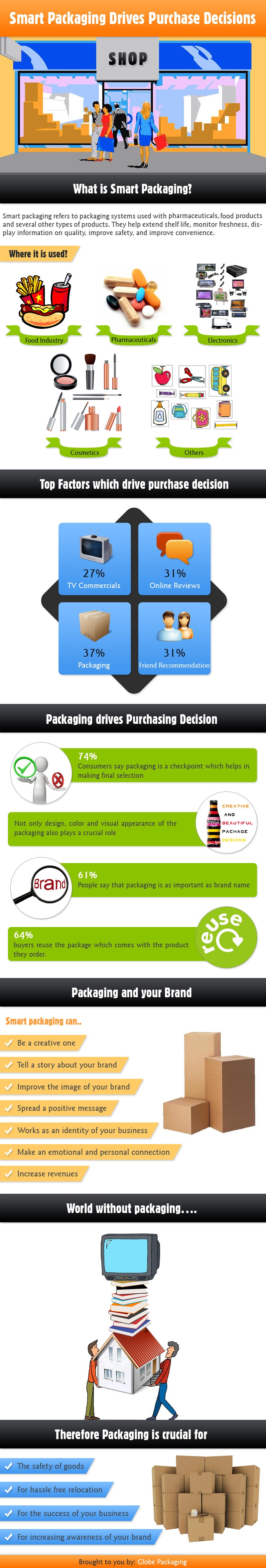 Packaging Services