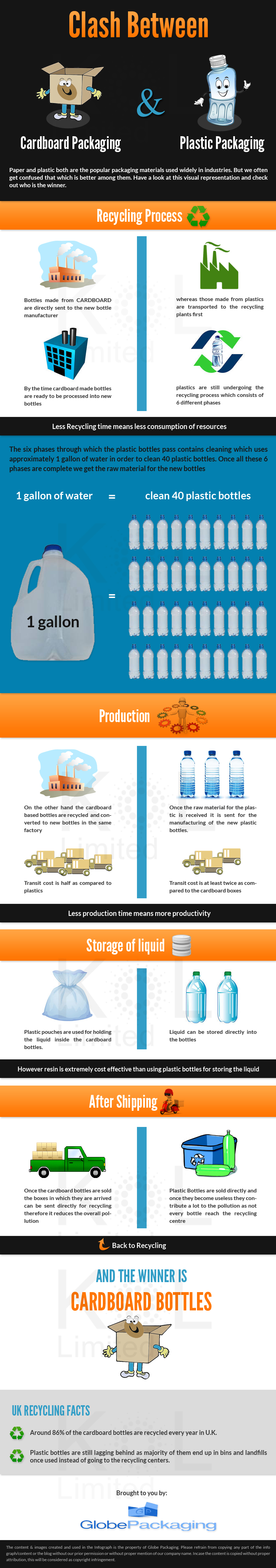 Clash Between Cardboard Packaging & Plastic Packaging